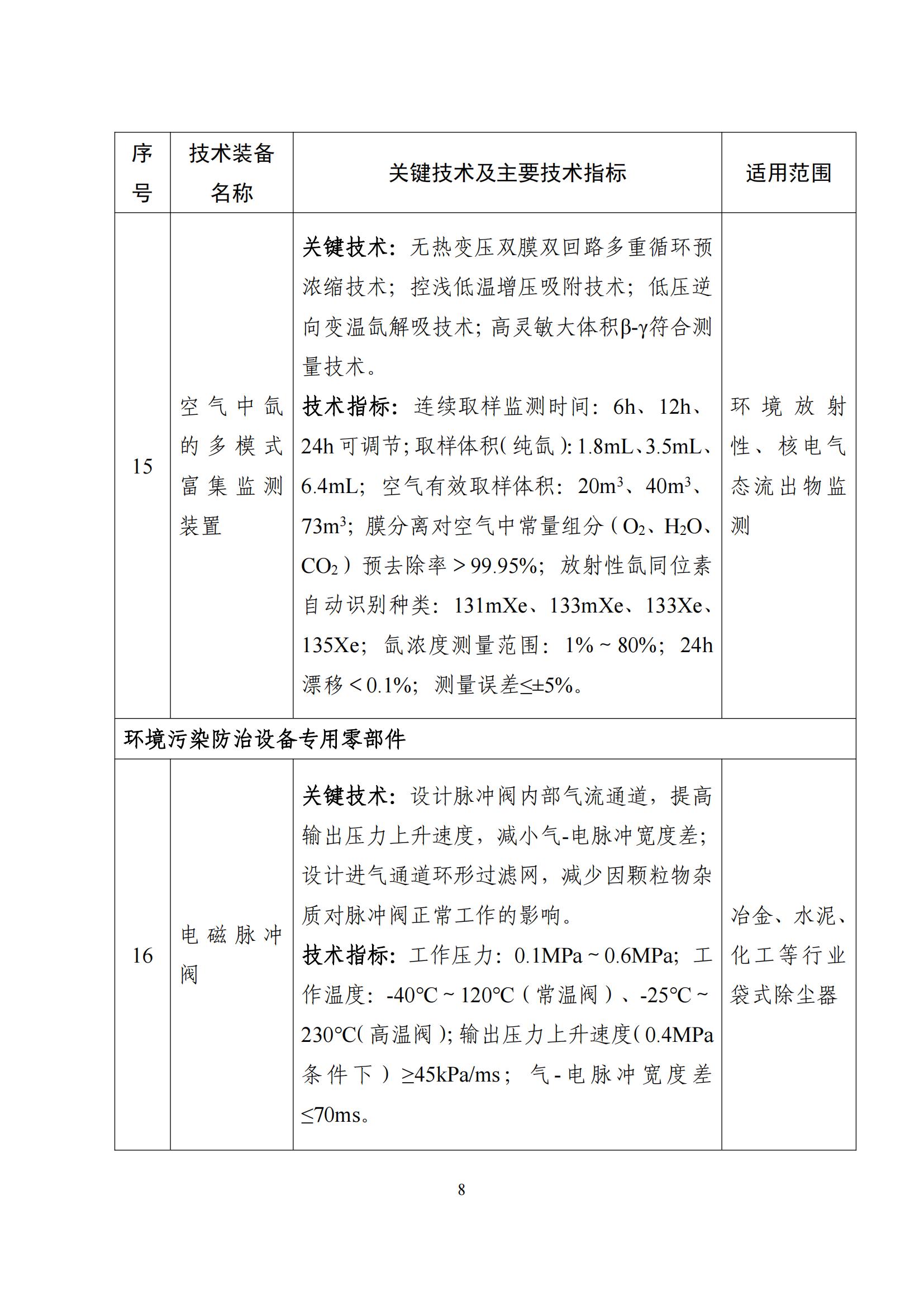 鼓勵發展環保設備_07 鼓勵發展環保設備_07