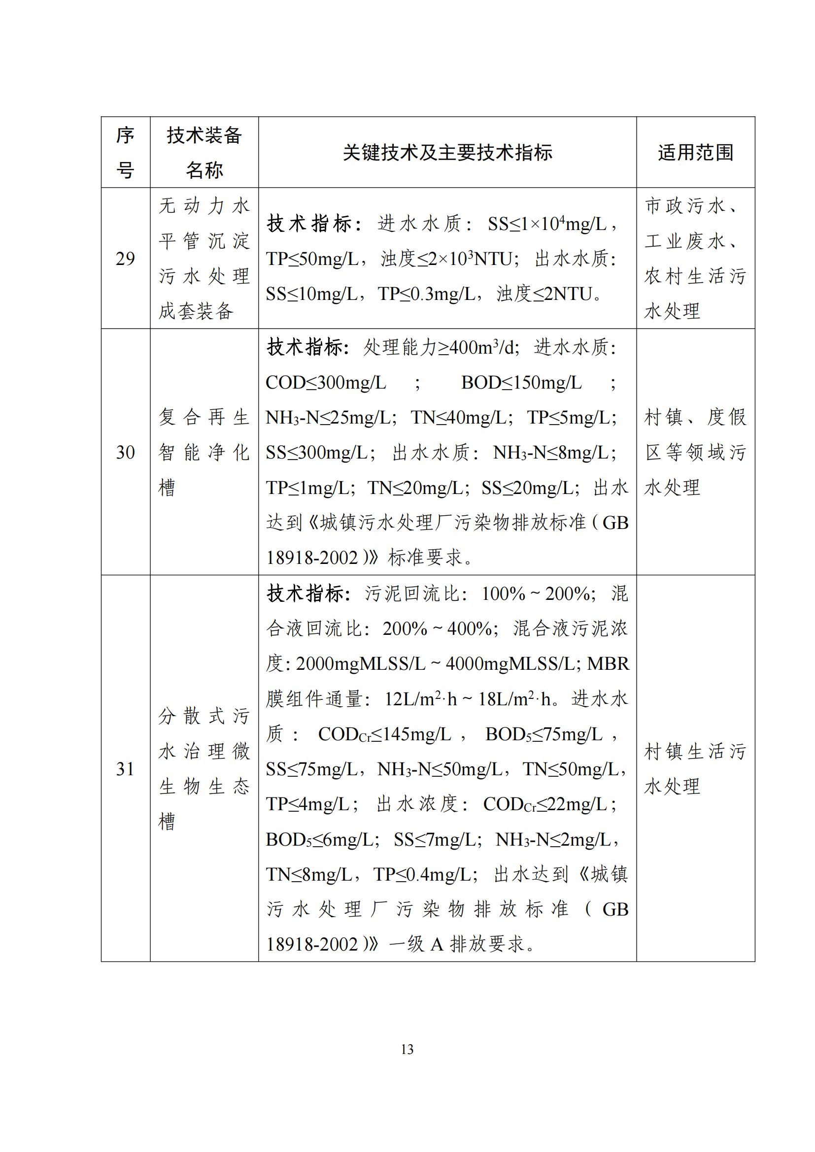 鼓勵發展環保設備_12 鼓勵發展環保設備_12
