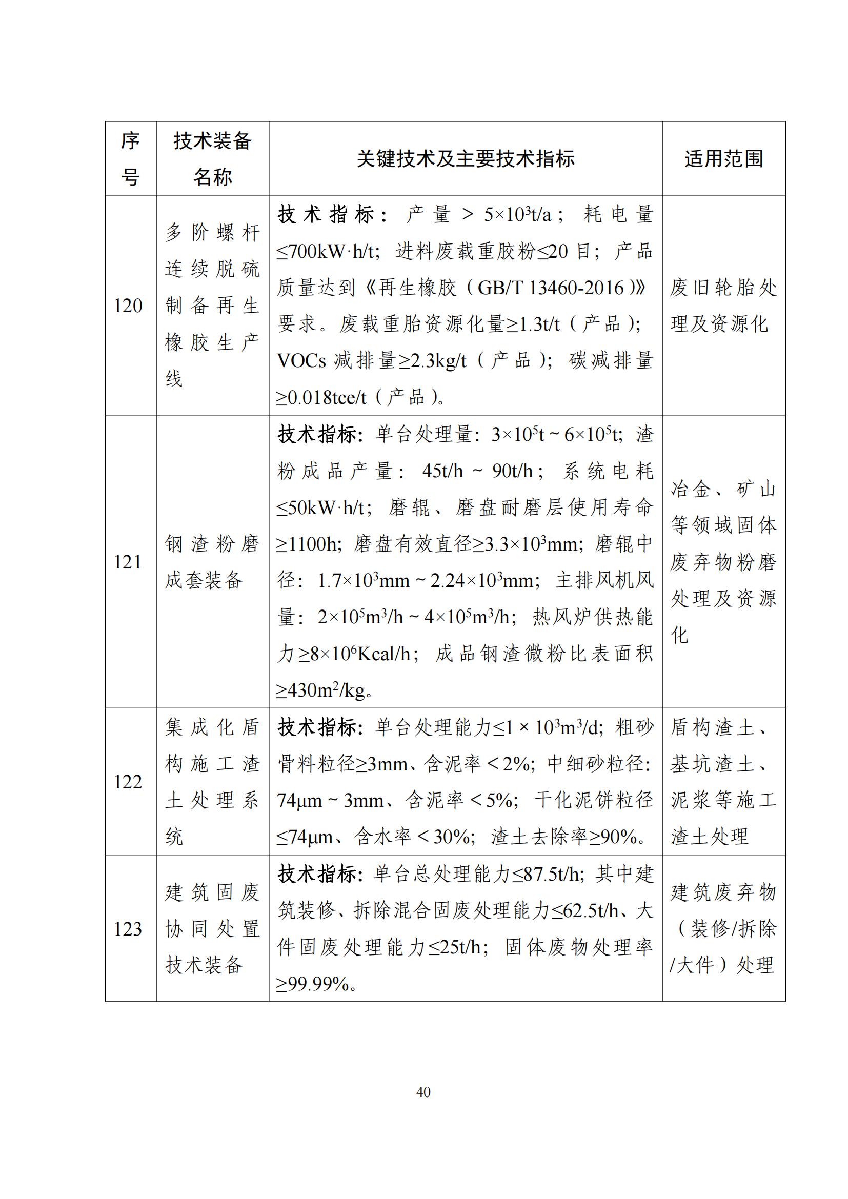 鼓勵發展環保設備_39 鼓勵發展環保設備_39