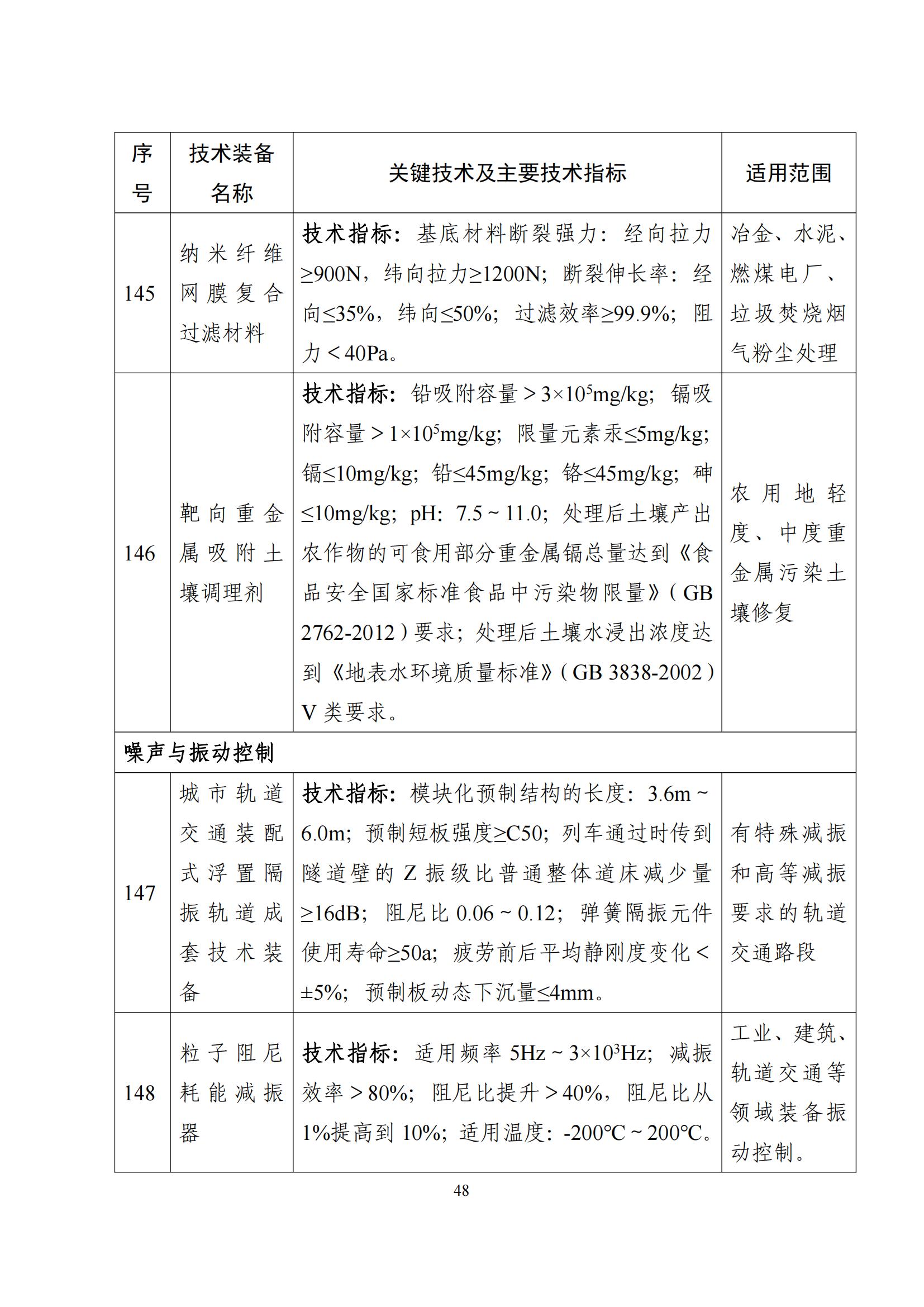 鼓勵發展環保設備_47 鼓勵發展環保設備_47