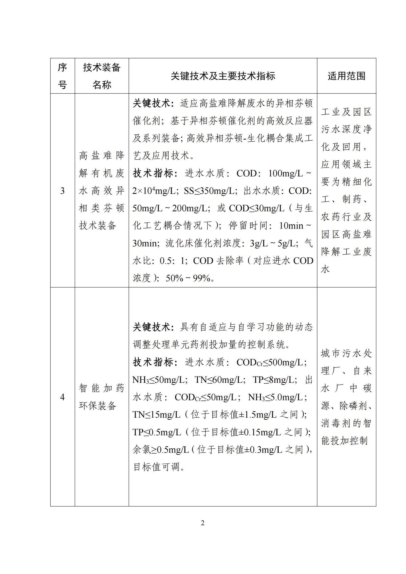 鼓勵發展環保設備_01 鼓勵發展環保設備_01